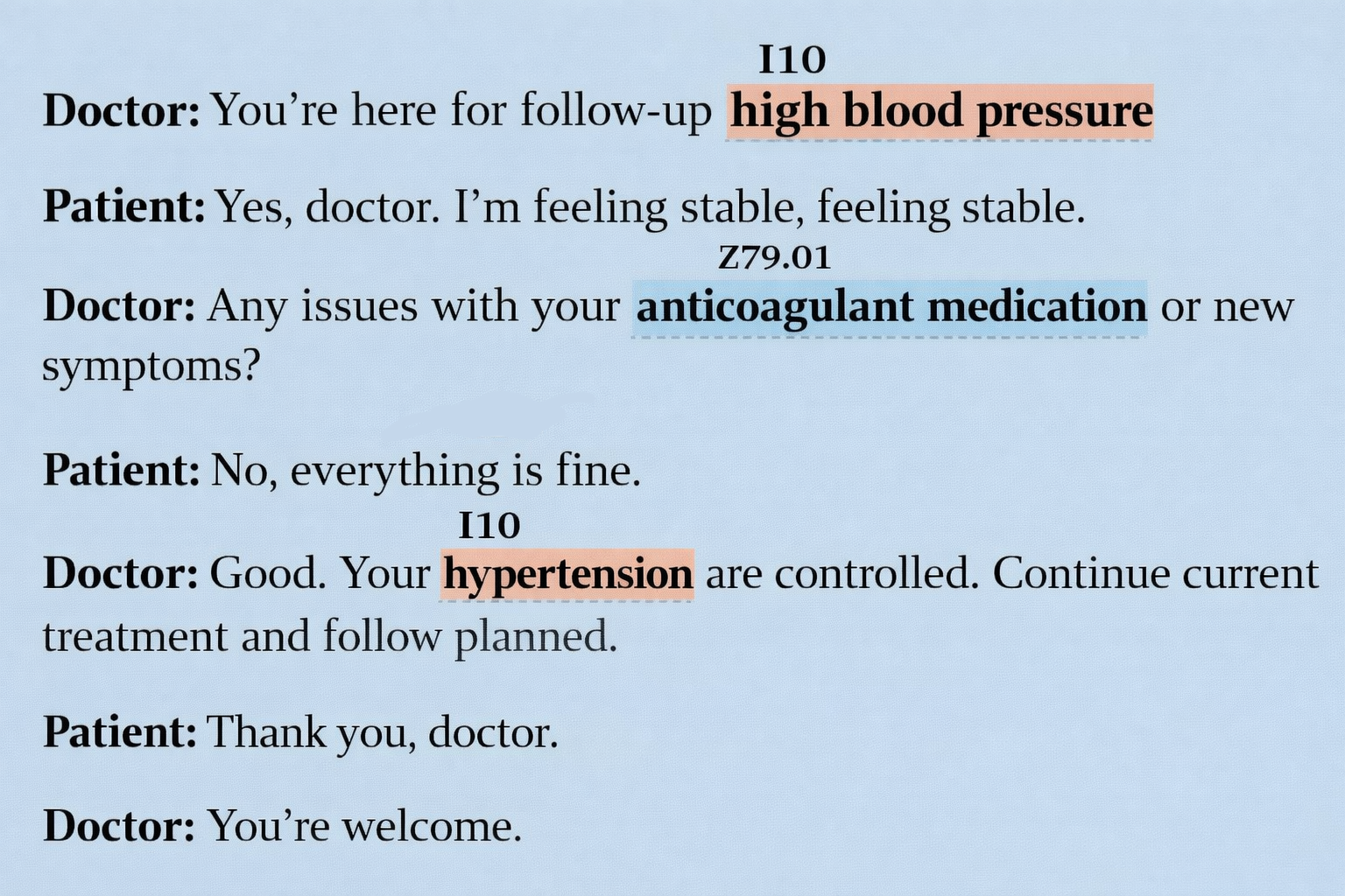 Healthcare solution 1